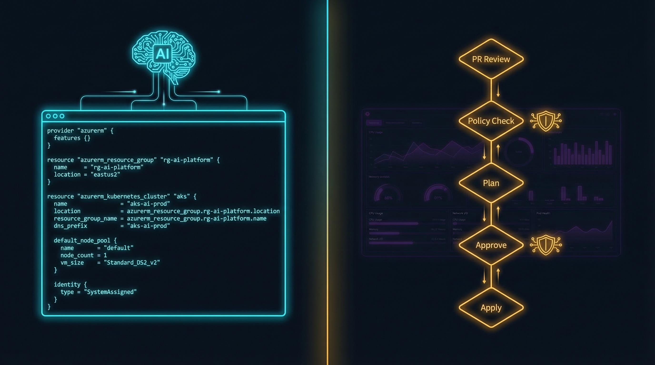 AI Can Write Your Terraform. Can Your Organization Deploy It?