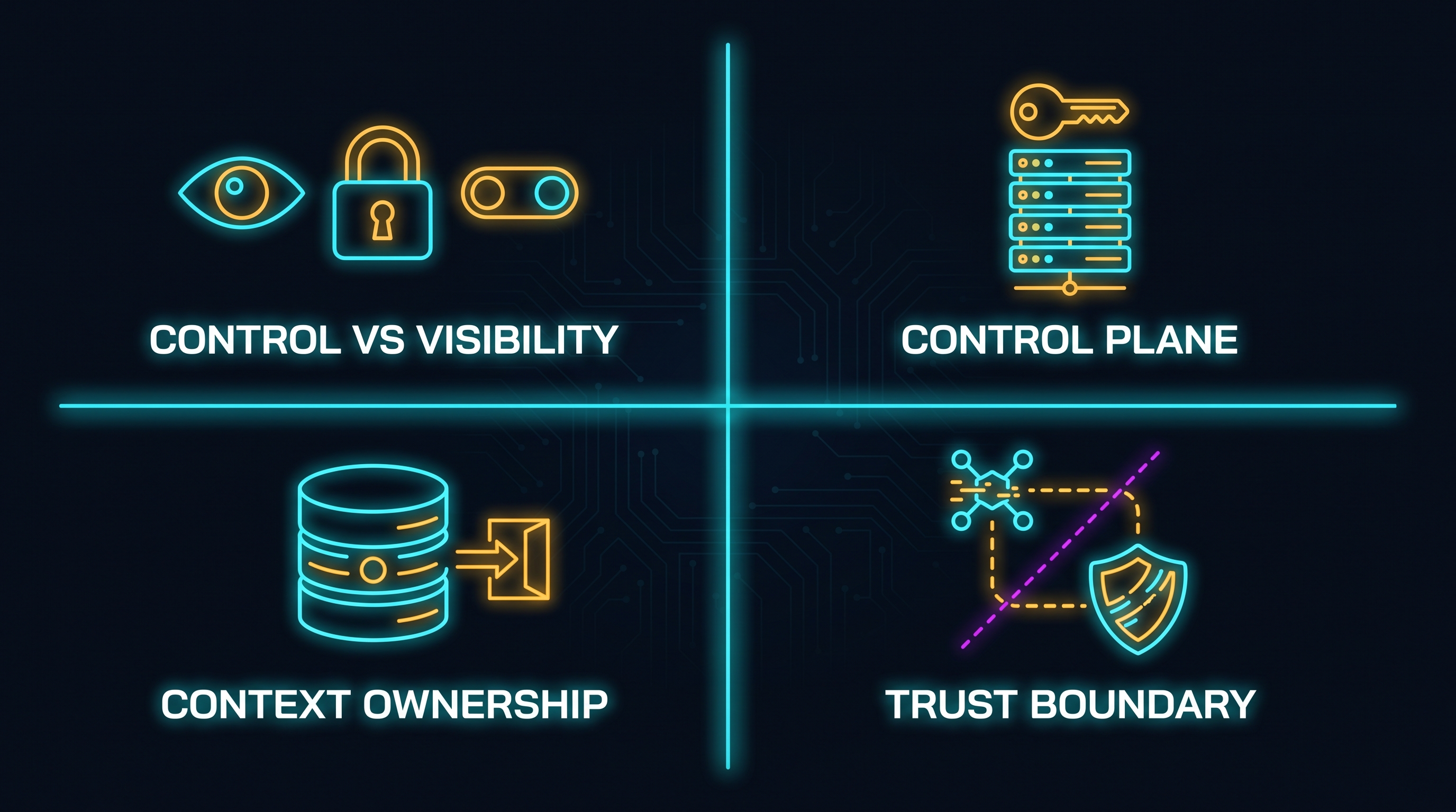 Four questions for the agentic integration layer: control versus visibility, whose runtime owns the control plane, who owns the context layer and what the exit costs, and whether an API access boundary travels with an outbound agent call