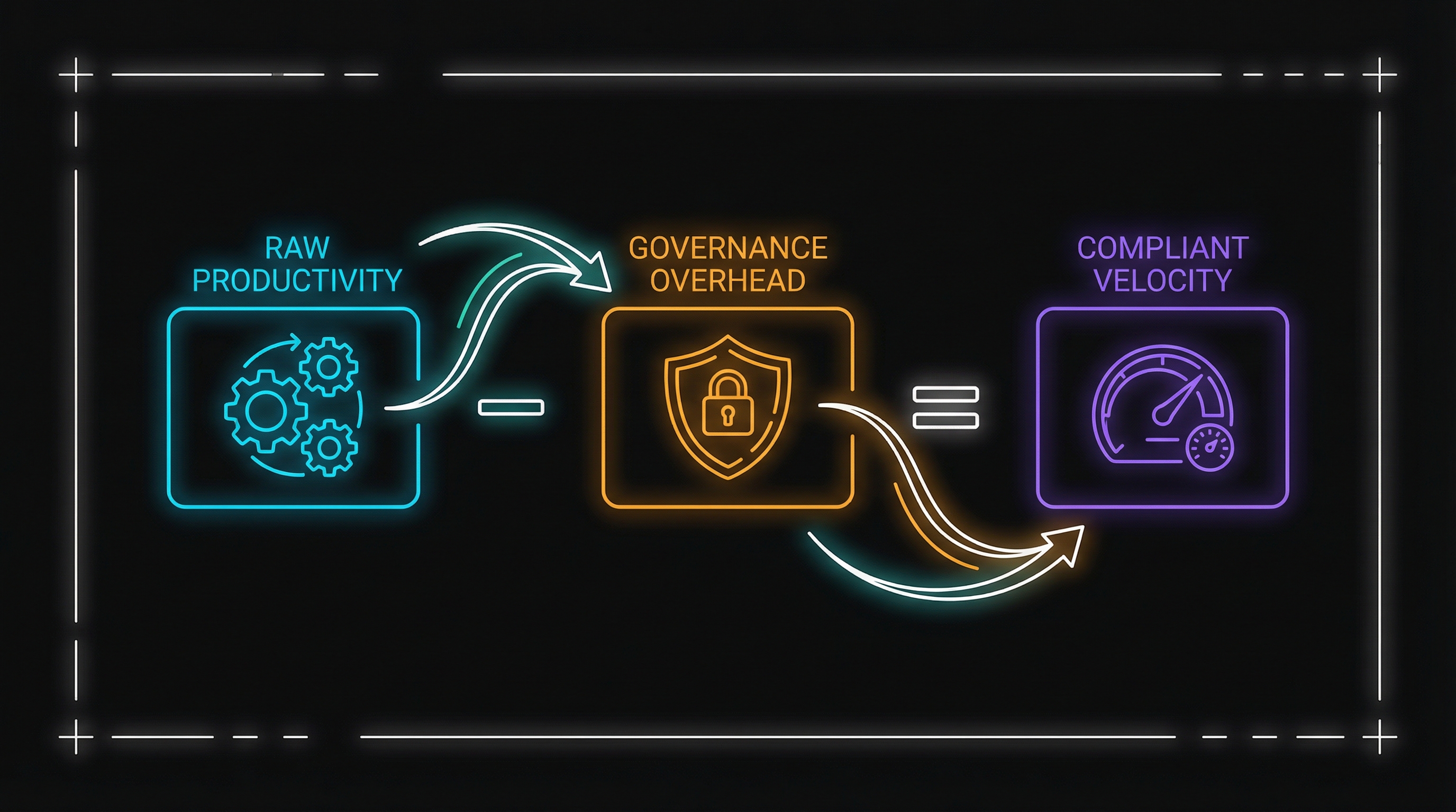 Compliant Velocity Formula