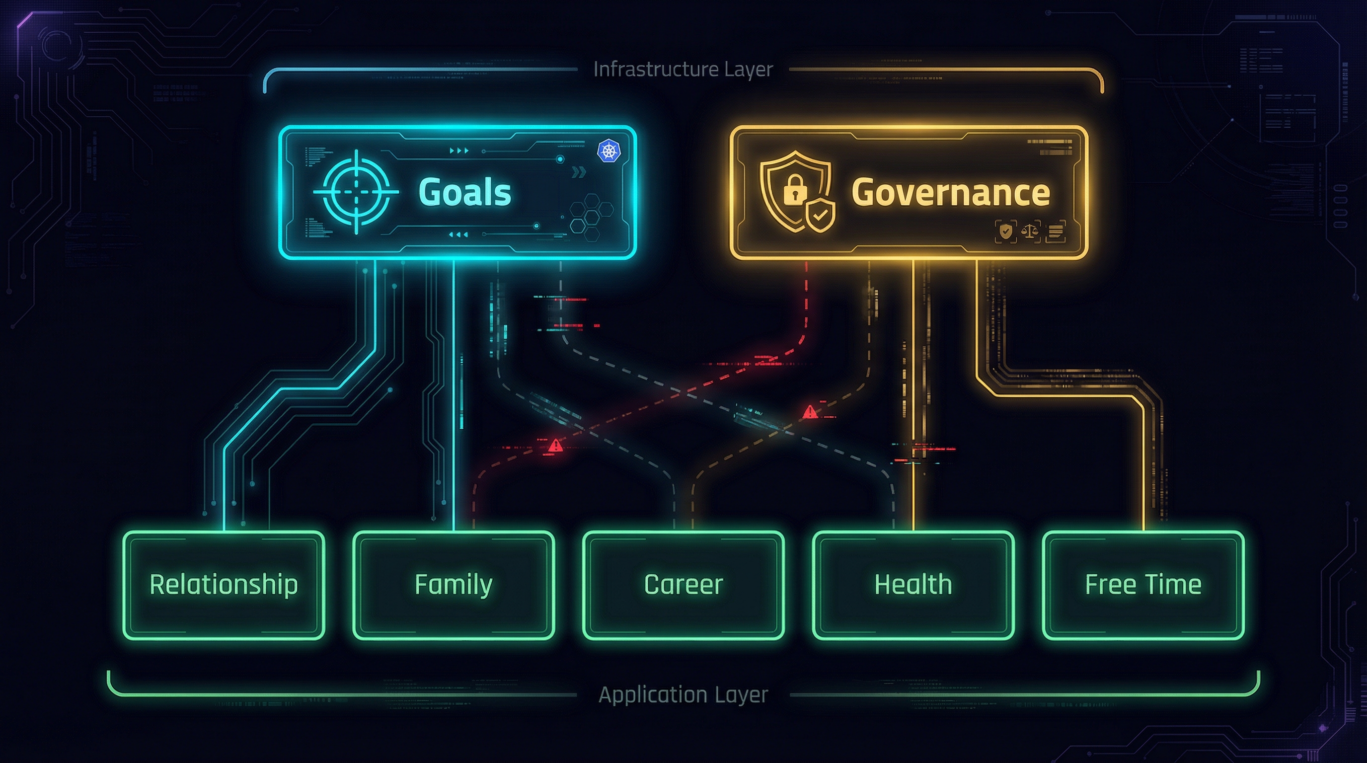 The Infrastructure Your Life Is Missing