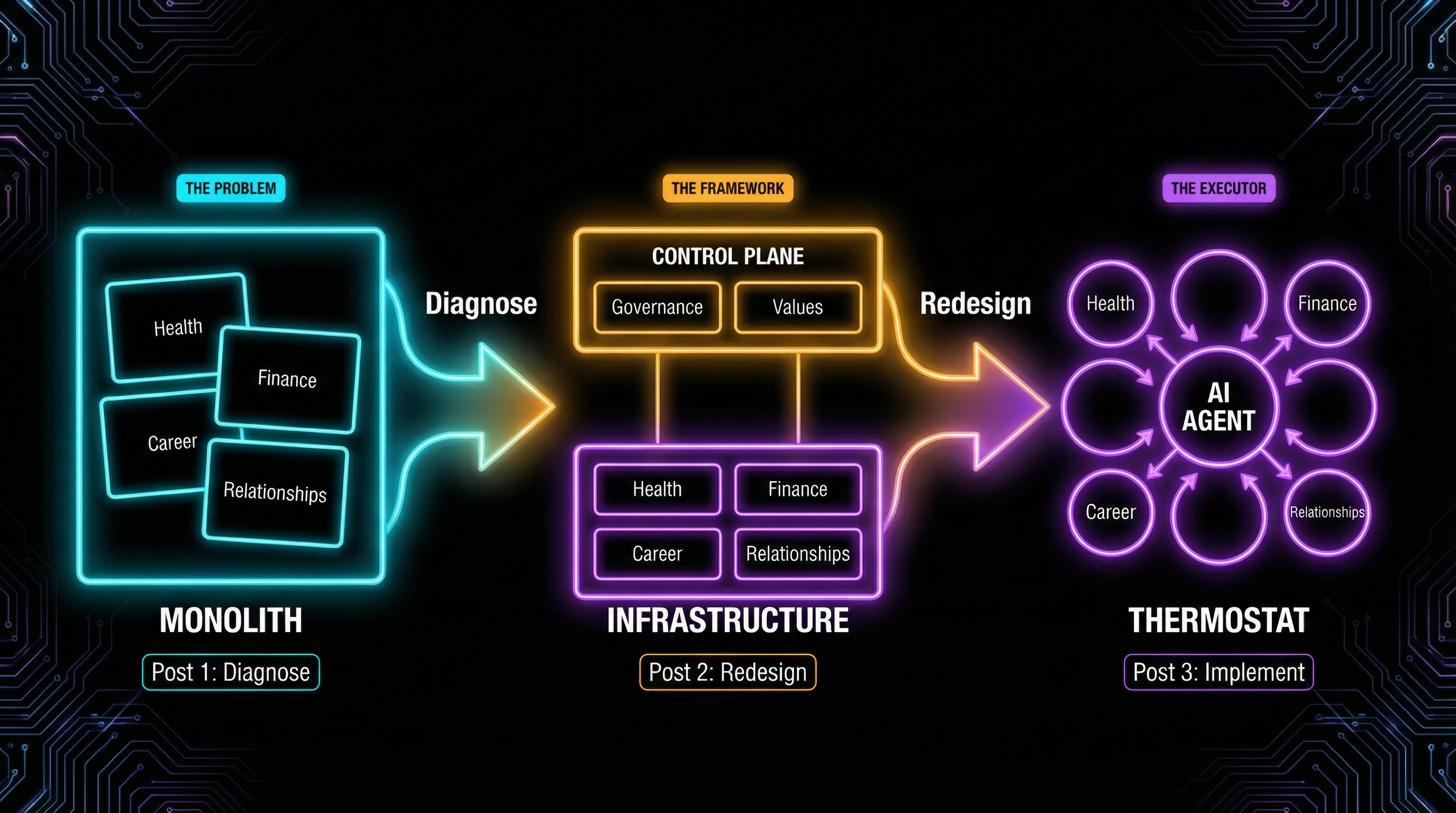 Life as Infrastructure — From Monolith to Microservices