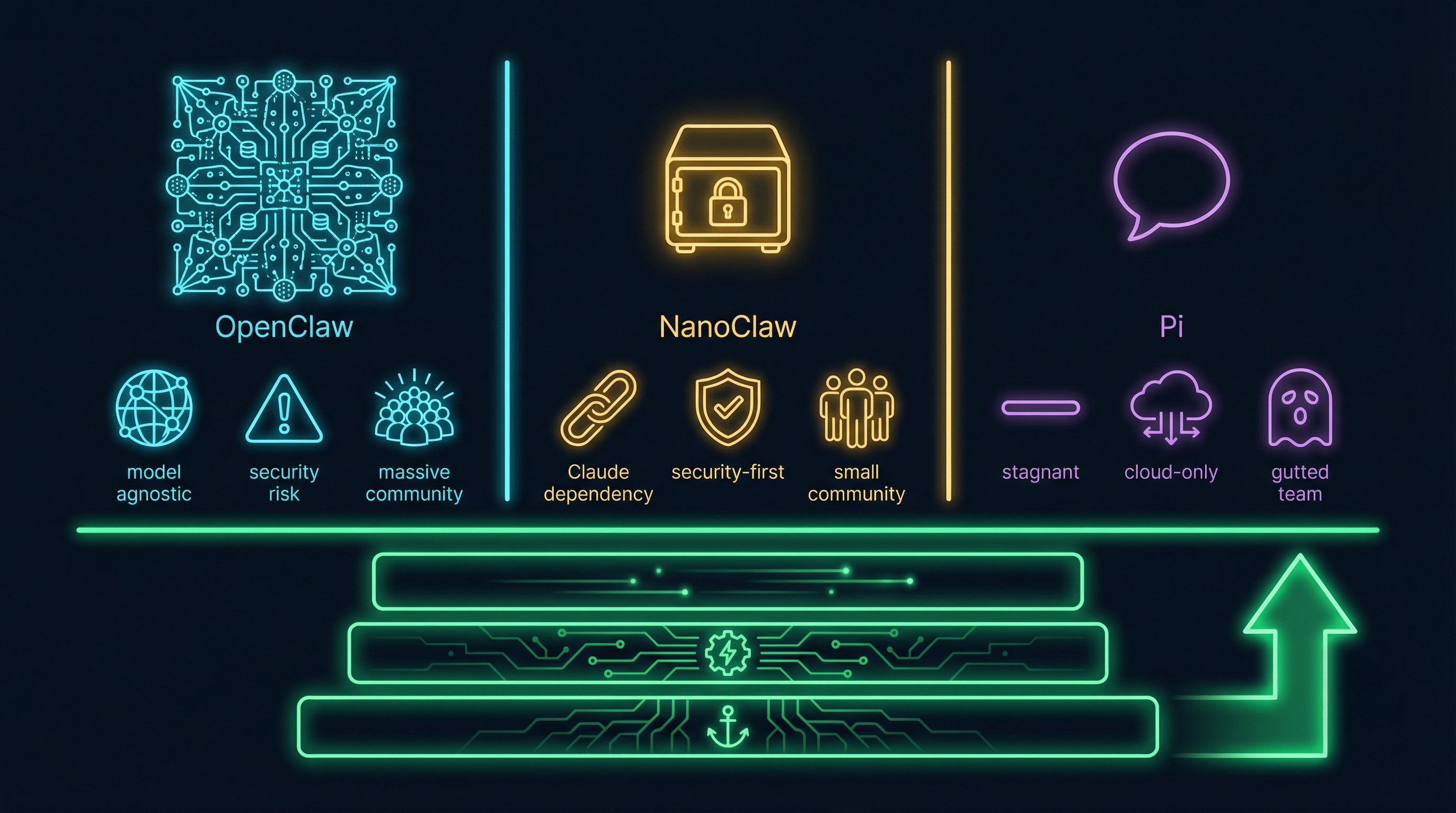 The Personal AI Platform Landscape