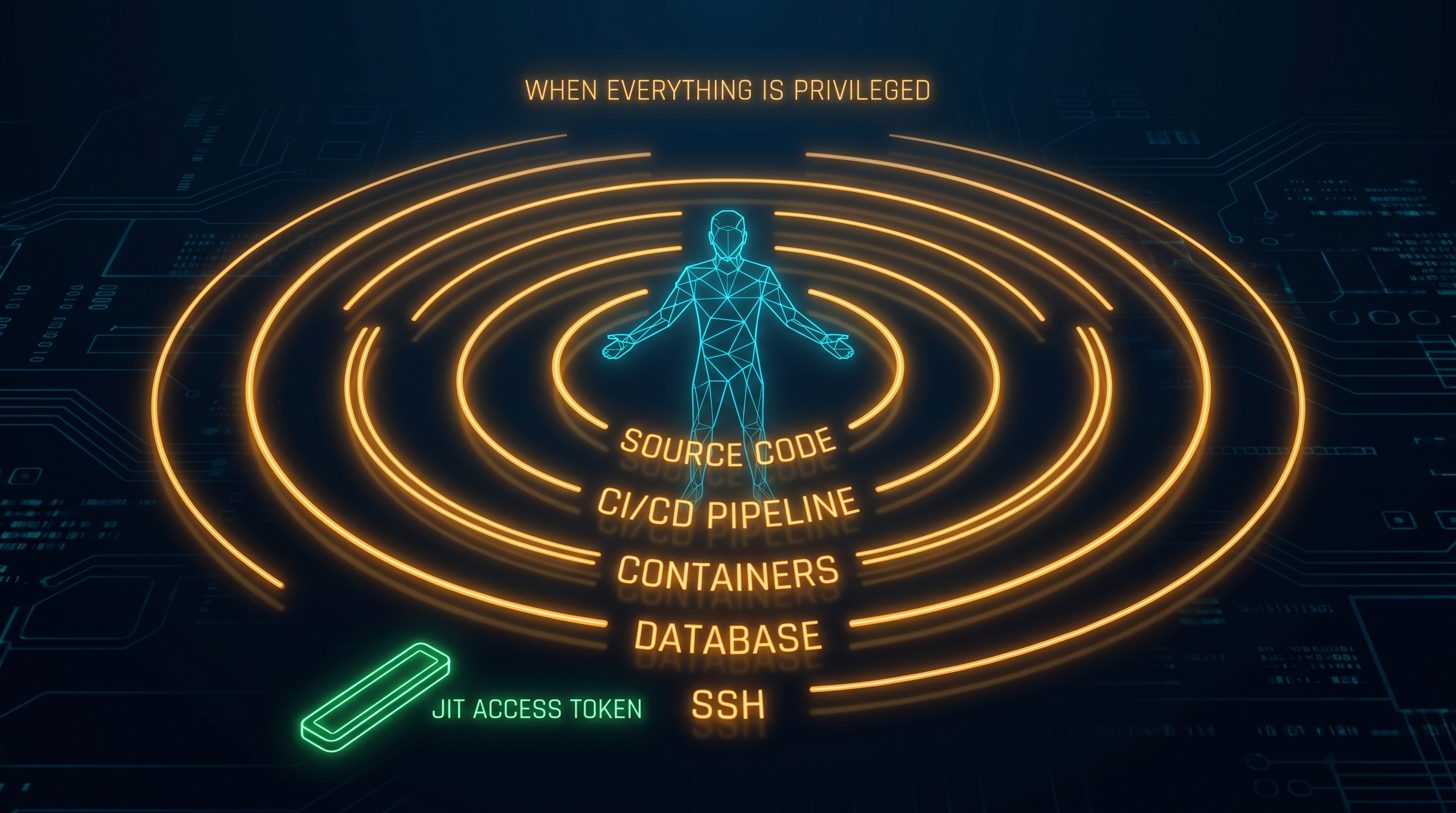 When Everything Is Privileged, Nothing Is