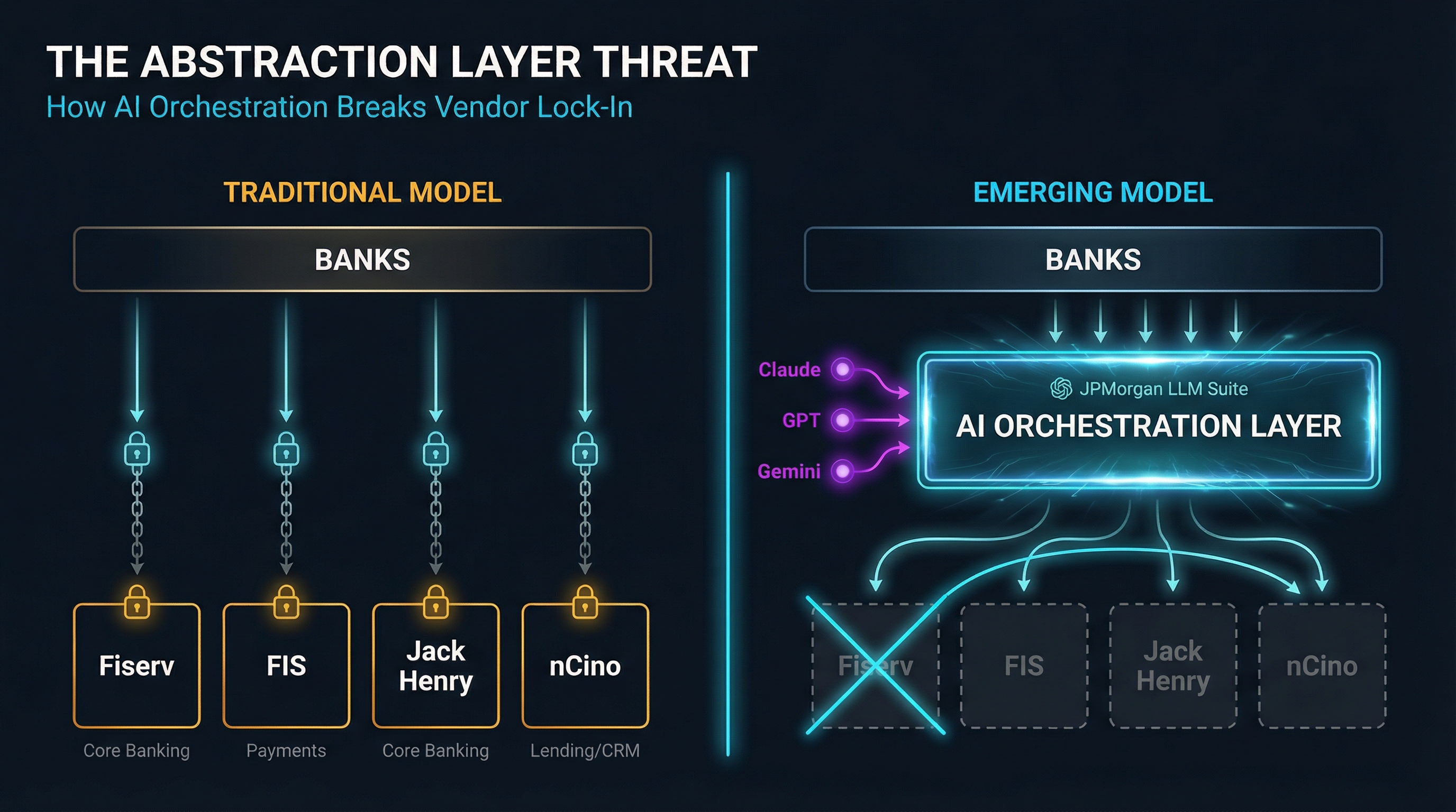 The Abstraction Layer Threat