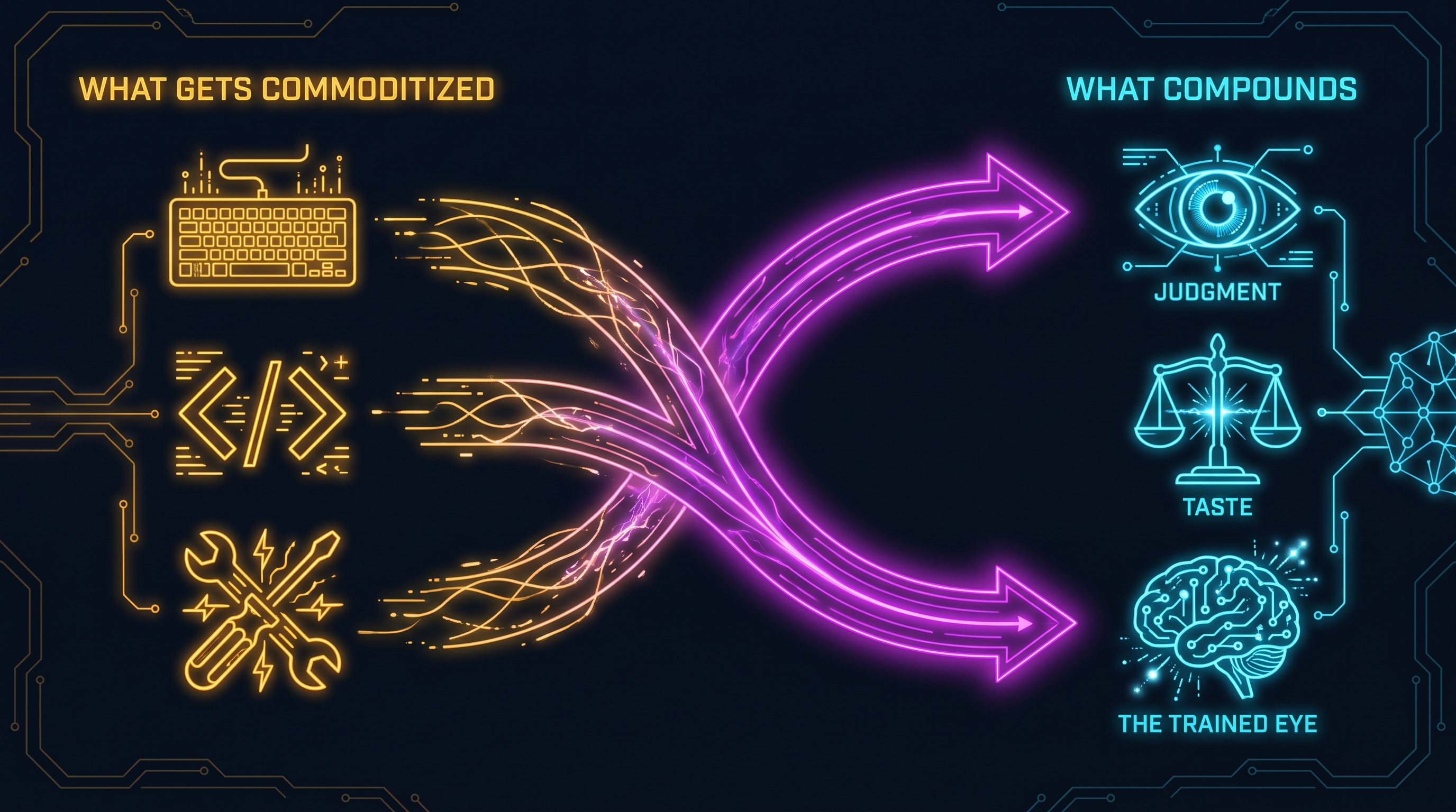 What gets commoditized versus what compounds: the craft of building versus the eye it trained