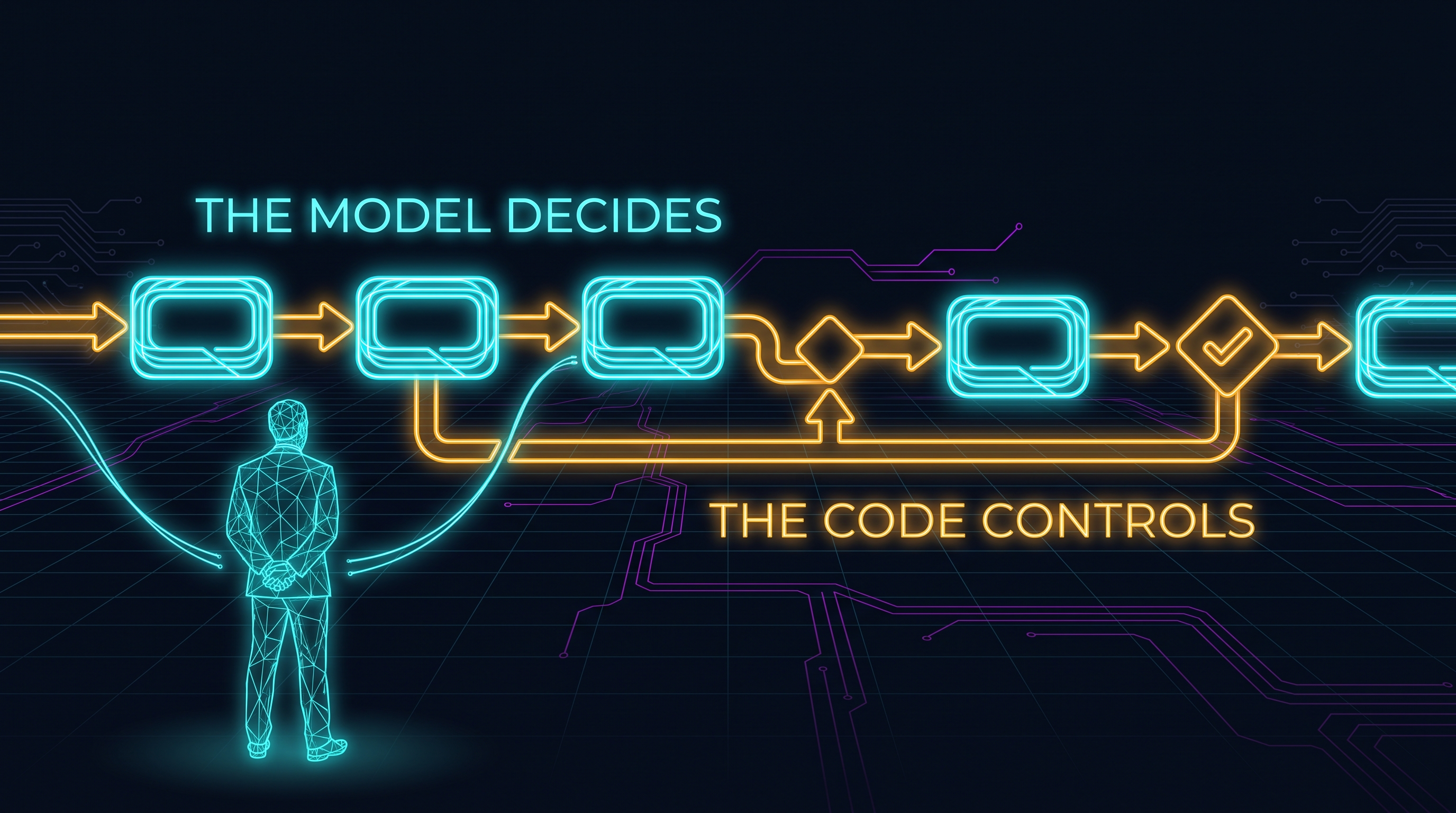 The Model Decides, the Code Controls