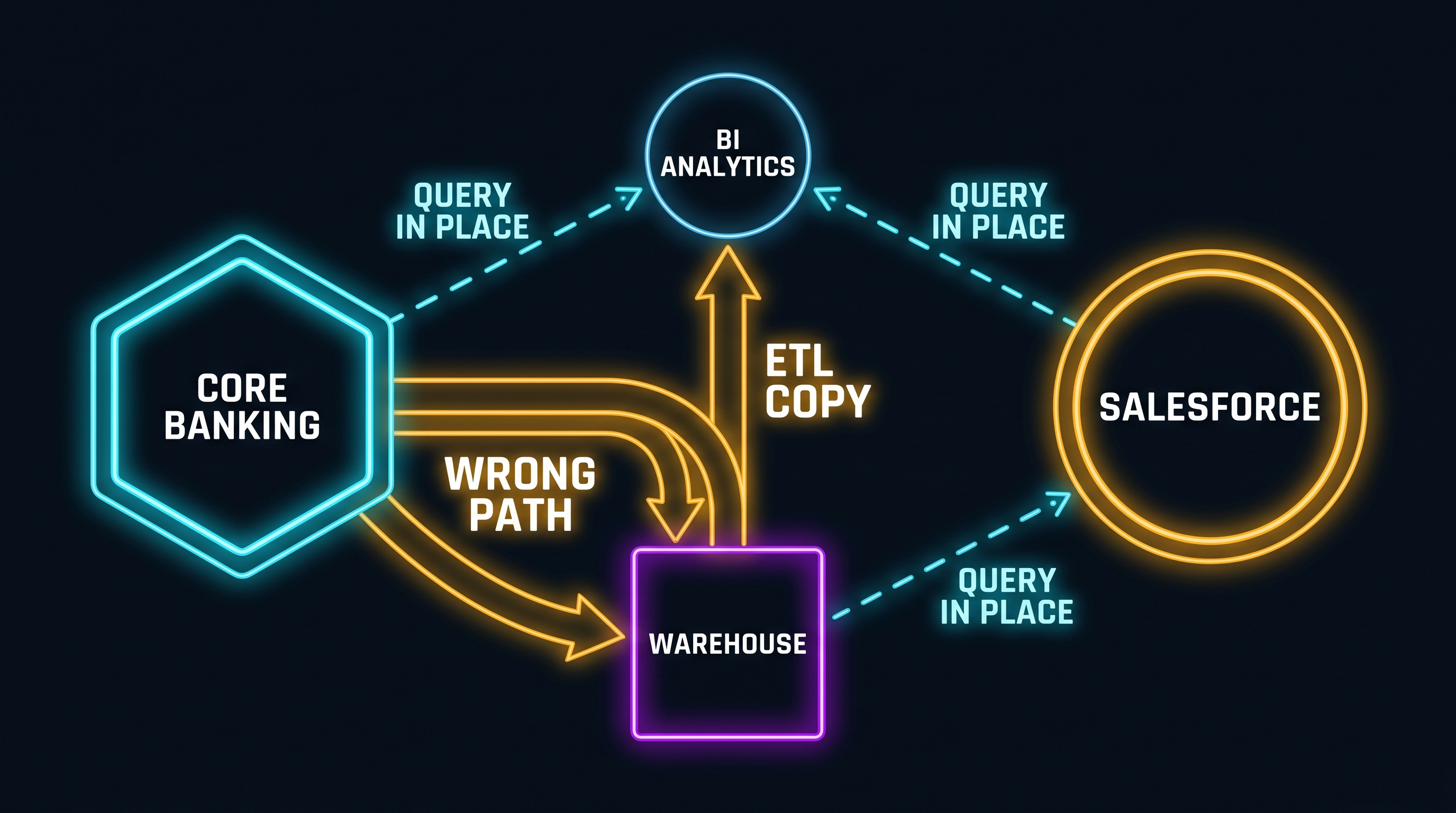 The Zero-Copy Promise