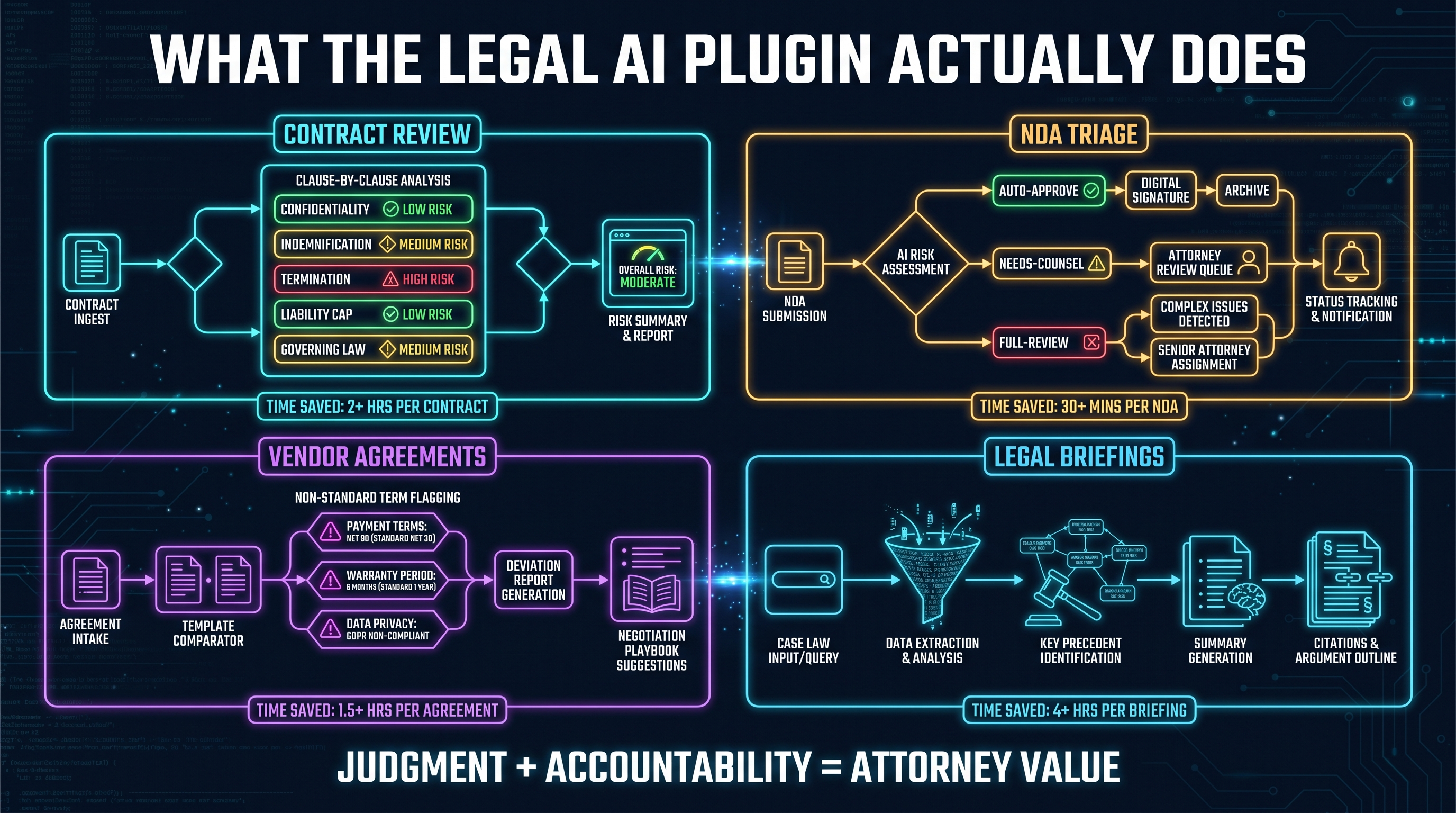 Legal Value Stack